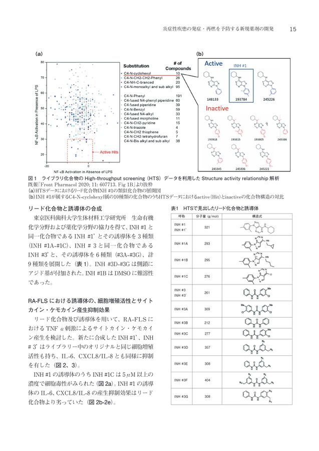 臨床薬理の進歩 No.44