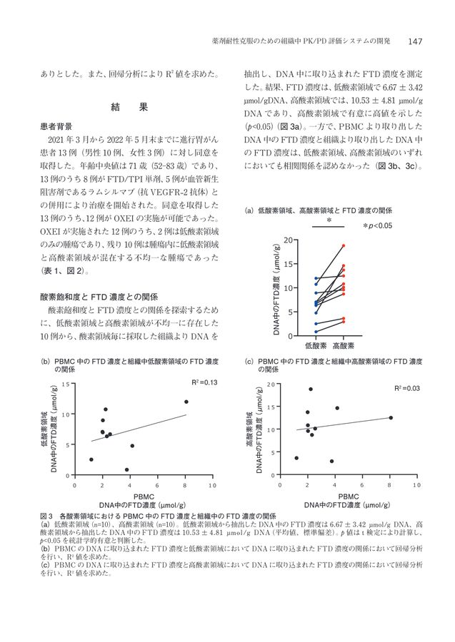 臨床薬理の進歩 No.44